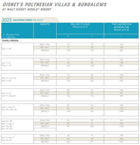 dpc points|dpc points 2022.